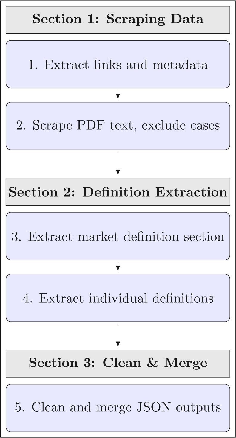 Workflow diagram of the Lextract pipeline